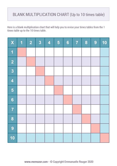 Free Printable Blank Multiplication Chart Pdf Printable Blank Templates