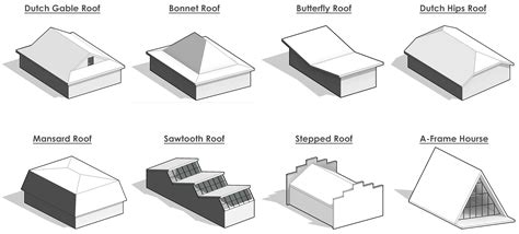 Revit Roofs Masterclass Balkan Architect