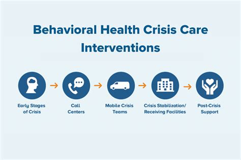 The Rural Behavioral Health Crisis Continuum Considerations And