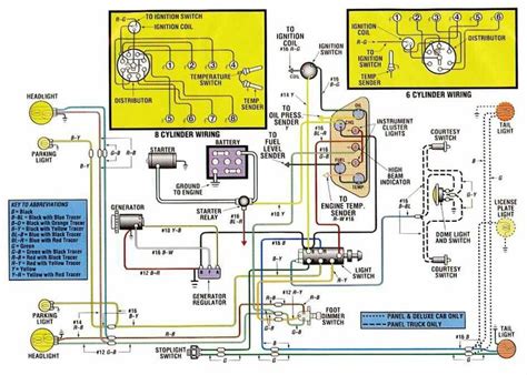 Read on to learn about the colorful world of what are the different electrical wire colors? Wire harness 1950 f1 | Electrical wiring diagram, Automotive repair shop, Ford truck