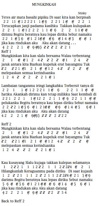 Use custom templates to tell the right story for your business. Not Angka Pianika Mungkinkah - Stinky | Pianika | Recorder | Keyboard | Suling | Chord Piano