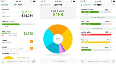 A pioneering budget app, mint remains a popular choice. Expense Trackers: The Top Six Tools For Small Businesses ...