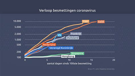 De meeste besmette vakantiegangers zijn in de twee weken voor het begin van hun ziekte in spanje, frankrijk of turkije geweest. Aanpak coronacrisis verschilt wereldwijd, zo willen we in Nederland 'een leider die luistert ...