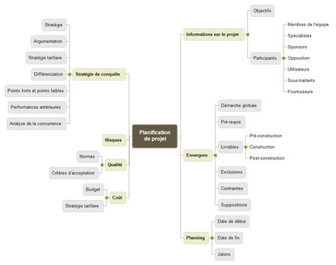 Planification de projet - Matchware | Exemples
