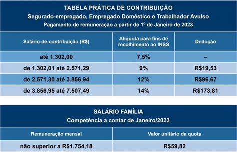 atenção tabela inss 2023 dariel contábil