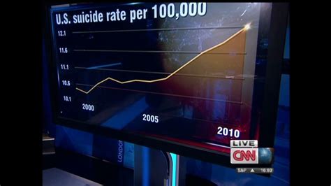 Opinion Why More Americans Are Dying Of Suicide Cnn