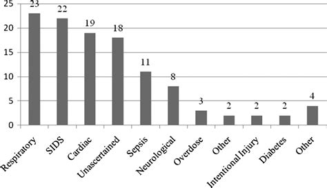 Paediatric out-of-hospital cardiac arrests in Melbourne, Australia 