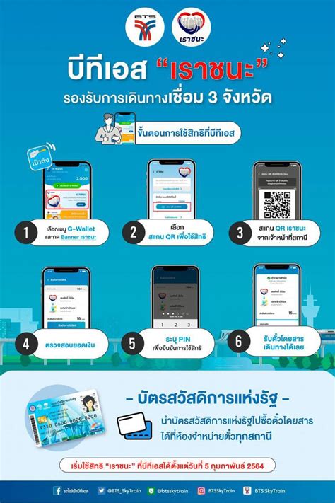 เช็ครายละเอียด เราชนะ เช็คสิทธิ ตรวจสอบสถานะ ลงทะเบียนทบทวนสิทธิรับ เงินเยียวยา 7,000 บาท ผ่าน www.เราชนะ.com ทำตามขั้นตอนได้ง่ายๆ วิธีจ่ายค่าโดยสาร "บีทีเอส"ผ่าน "เราชนะ" เริ่ม 5 ก.พ. นี้ ...