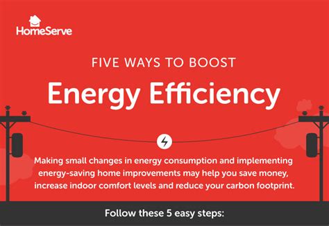 Conserve Energy At Home Easy Tips Homeserve