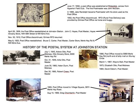 Jshs Us Postal Service History