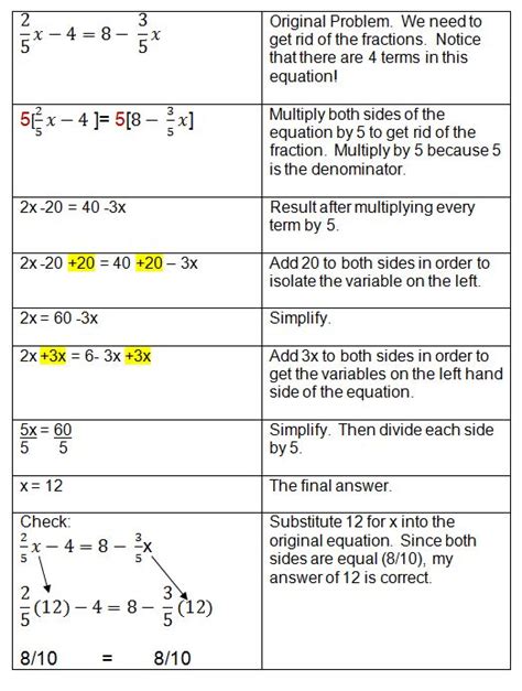 Algebraic Equations Chart Solving Algebra Equations With Variables On