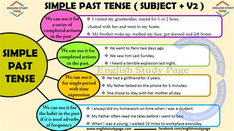 Simple Past Tense English Grammar English Study Page