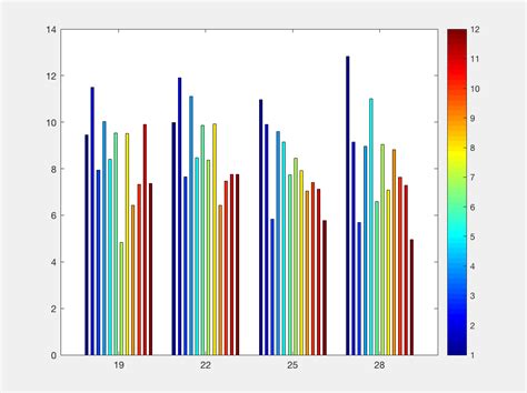 Colormap For D Bar Plot In Matplotlib Applied To Every Images