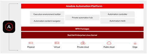 Automate MSSQL AG Backup SLAs with Ansible, GraphQL, & REST APIs