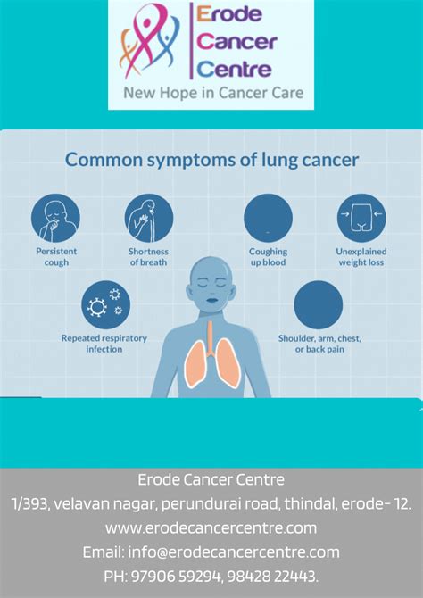 Common Symptoms Of Lung Cancer Erode Cancer Centre