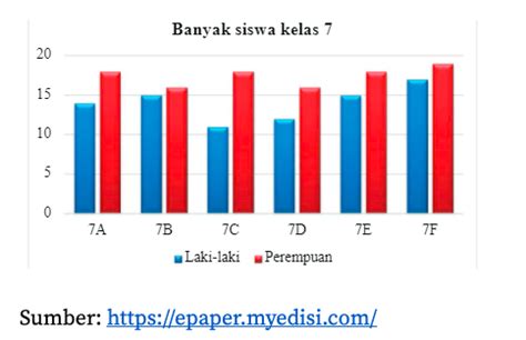 Cara Mencari Rata Rata Diagram Batang Pskji Org