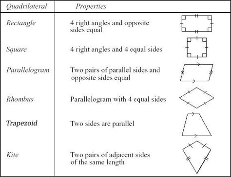 Quadrilateral Definition Properties Types Formulas Notes