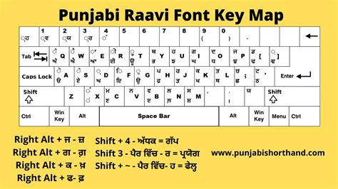 Raavi Font Chart
