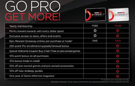 Get all the details of gamestop powerup rewards credit card including apr, annual fee, reward points, so you can apply for the right card today. Report: GameStop Stores to Offer New PowerUp Rewards Tier: Elite Pro | Scholarly Gamers