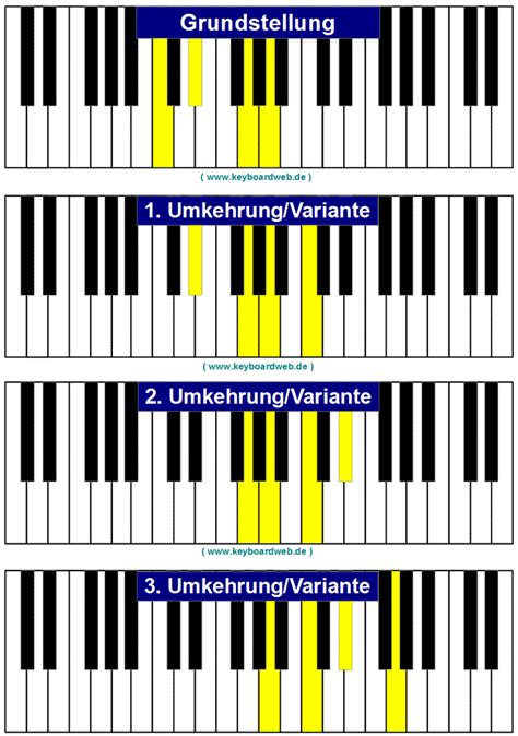 Cm6 Piano Chord