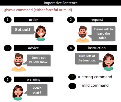 Year 5 Imperative Sentences Quizizz