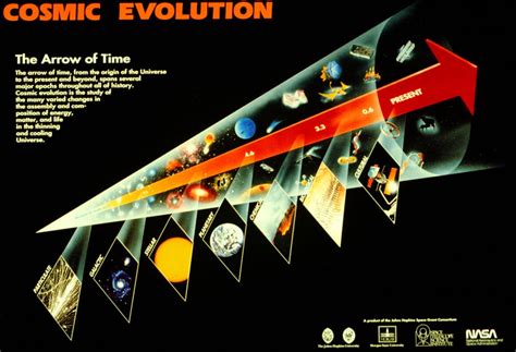 When Did The Universe Begin Cosmic Evolutiontimeline