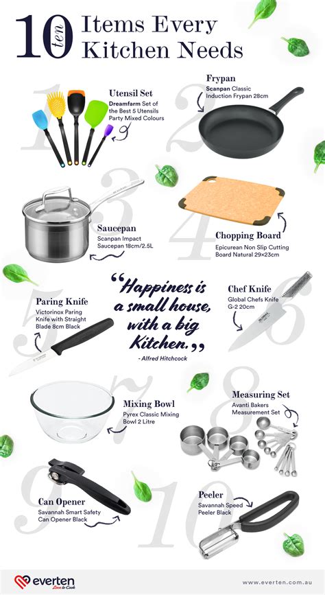 Cooking Utensils List That Every Kitchen Needs And Equipment F