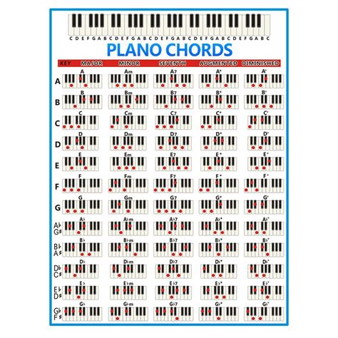 Chords Key Music Graphic Exercise Poster Stave Chord Practice 88 Key