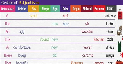 Order Of Adjectives In English Grammar Rules And Examples 7 E S L