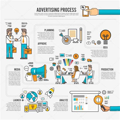 The Steps In Advertising Process Lemon7 Ads