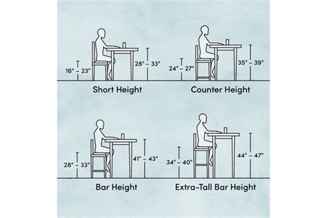 Bar Stool Dimensions How To Choose The Right Ones Wayfair Canada