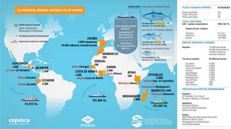 Atuneros Españoles Primeros Del Mundo En Certificar Que Su Pesca Es