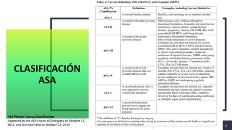 Riesgo Anestésico Clasificación Asa