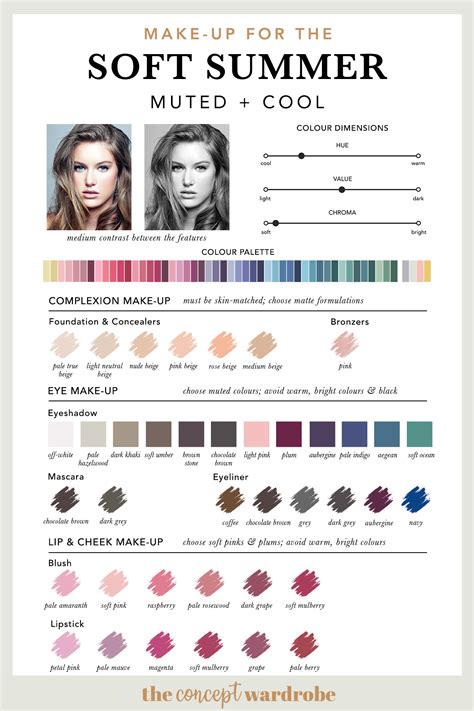 The Concept Wardrobe A Comprehensive Guide To The Soft Summer Make Up