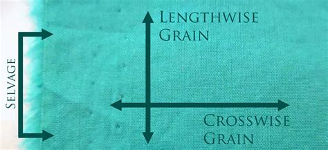 Grain describes the direction of the threads. Basics: Pinking Shears | Yesterday's Thimble