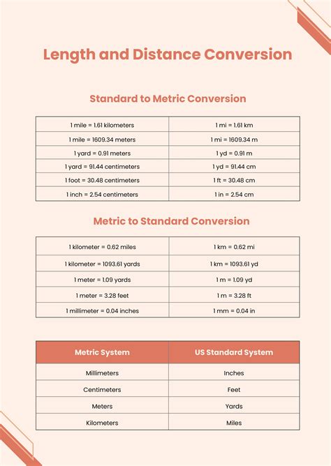 Free Metric Unit Conversion Chart Template Download In Word Excel