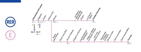 ᐈ Rer 【 2023 】 Los Trenes De Cercanías De París