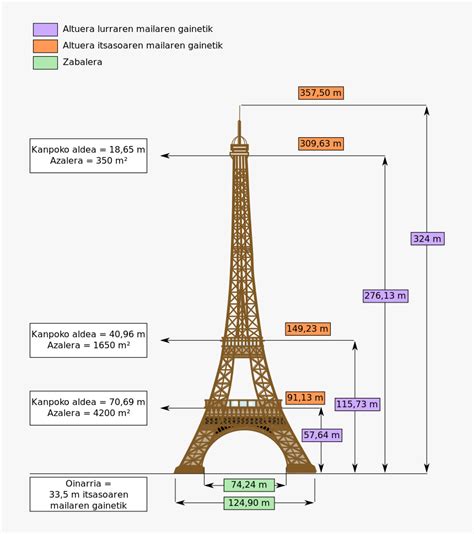 Dimensions Eiffel Tower Eu Eiffel Tower Base Measurements Hd Png