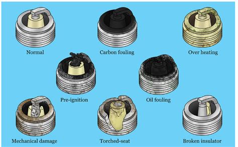 Spark Plug Is Turning Black Soot Carburetor Issue
