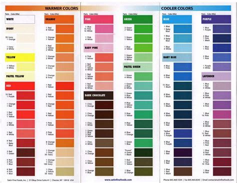 Icing food coloring color chart