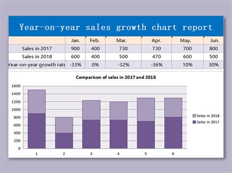 Monthly Sales Chart Excel Template Pdf Template