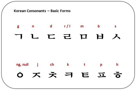 Sign In Consonant Korean Korean Alphabet