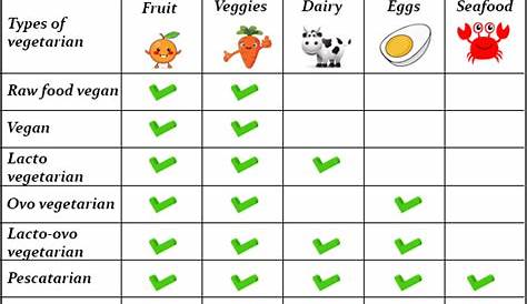 vegan vs vegetarian chart