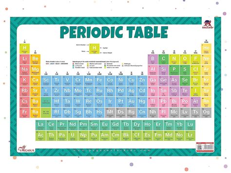 Periodic Table Wall Chart Buy Online At Best Price In Ksa Souq Is