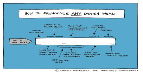 If the word begins with a consonant sound, 'the' will sound let us count the ways. How to pronounce any Danish word : languagelearning