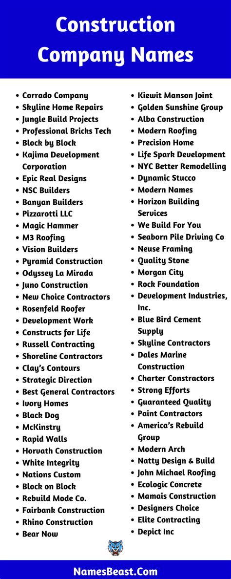 850 Construction Company Names Ideas