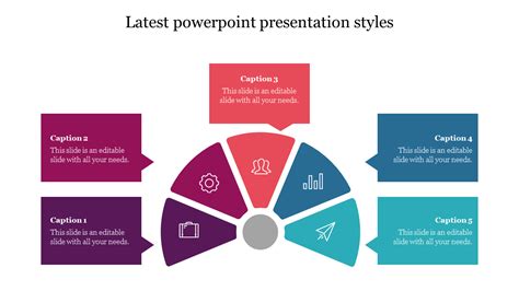Types Of Presentation Styles
