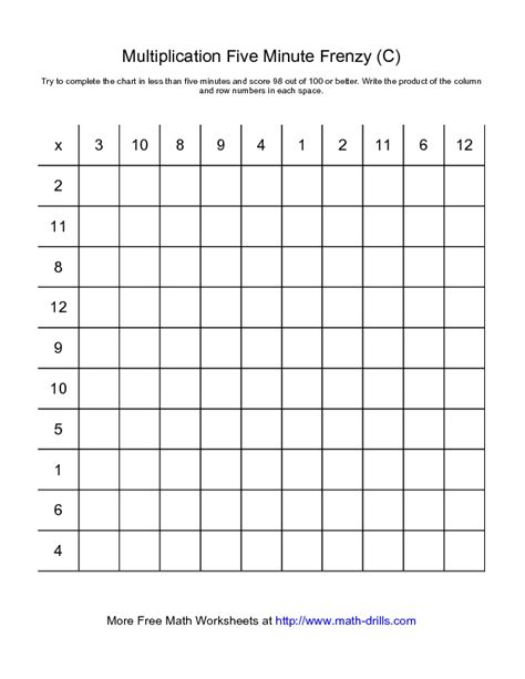 Multiplication Worksheet Five Minute Frenzy One Per Page C