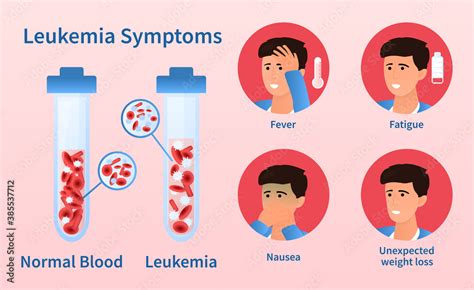 Leukemia Symptoms Infographic Dangerous Disease Blood Cancer Red And