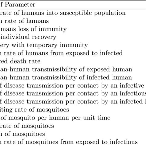 The Zika Virus Transmission Model Download Scientific Diagram